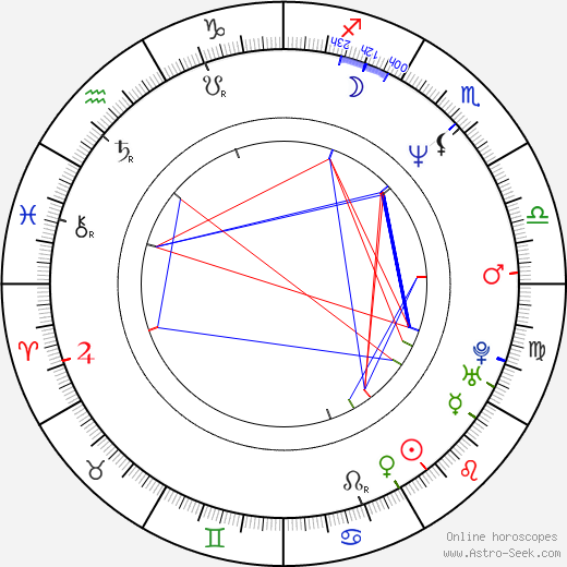 Fergus Henderson birth chart, Fergus Henderson astro natal horoscope, astrology
