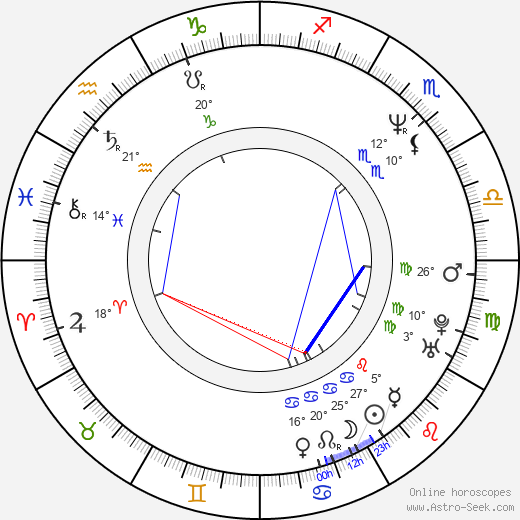 Frank Whaley birth chart, biography, wikipedia 2024, 2025