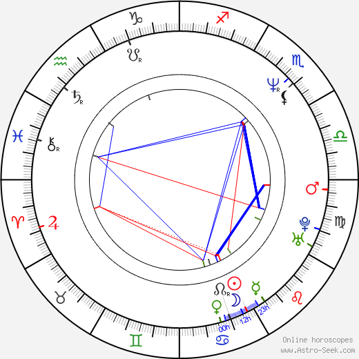 Frank Whaley birth chart, Frank Whaley astro natal horoscope, astrology