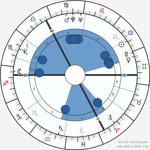 Frédéric Dussenne wikipedia, biography, birth chart, instagram Frédéric Dussenne wikipedia, horoscope, astrology, instagram