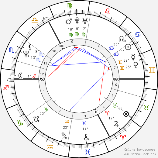 Frédéric Dussenne birth chart, biography, wikipedia 2023, 2024