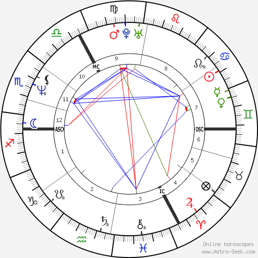 Frédéric Dussenne birth chart, Frédéric Dussenne astro natal horoscope, astrology