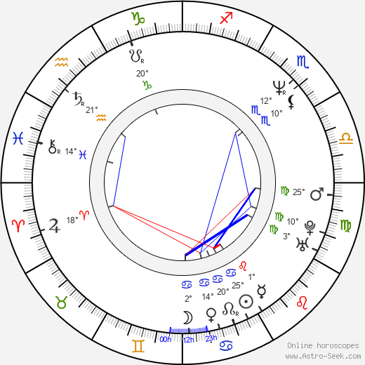 Garth Nix birth chart, biography, wikipedia 2023, 2024