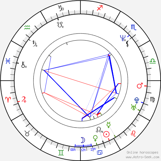 Garth Nix birth chart, Garth Nix astro natal horoscope, astrology