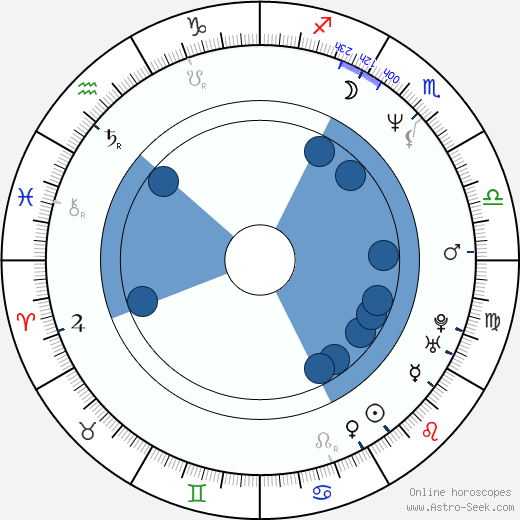 Gregory Poppen horoscope, astrology, sign, zodiac, date of birth, instagram