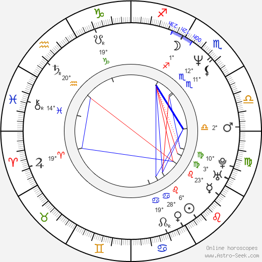 Gregory Poppen birth chart, biography, wikipedia 2023, 2024