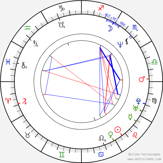 Gregory Poppen birth chart, Gregory Poppen astro natal horoscope, astrology