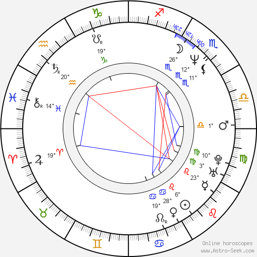 Hannu Kivioja birth chart, biography, wikipedia 2024, 2025