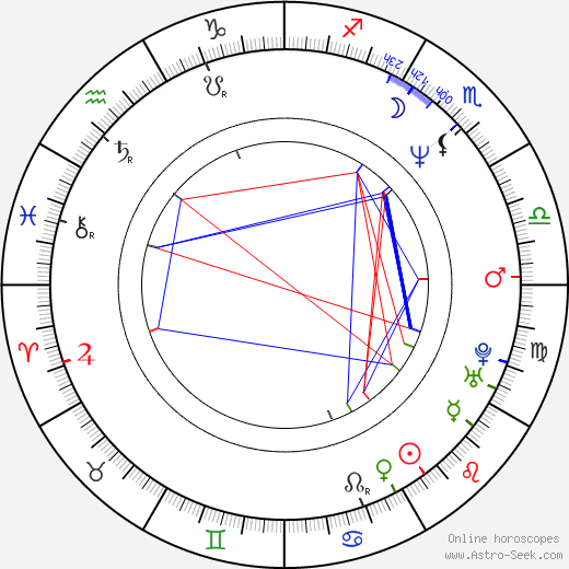 Hannu Kivioja birth chart, Hannu Kivioja astro natal horoscope, astrology