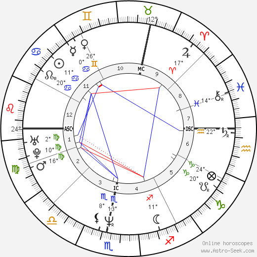 Henri Leconte birth chart, biography, wikipedia 2023, 2024