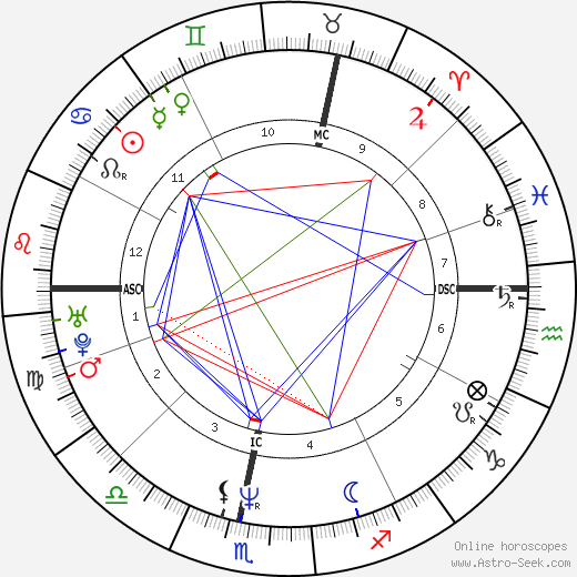 Henri Leconte birth chart, Henri Leconte astro natal horoscope, astrology