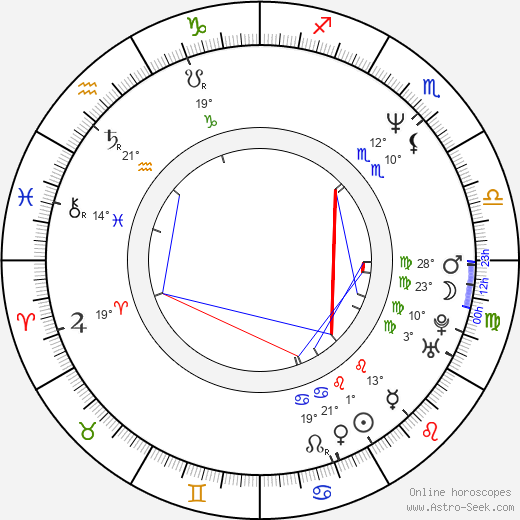 Hidenari Ugaki birth chart, biography, wikipedia 2023, 2024