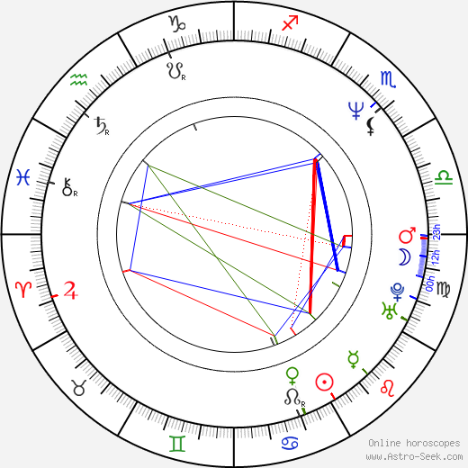 Hidenari Ugaki birth chart, Hidenari Ugaki astro natal horoscope, astrology