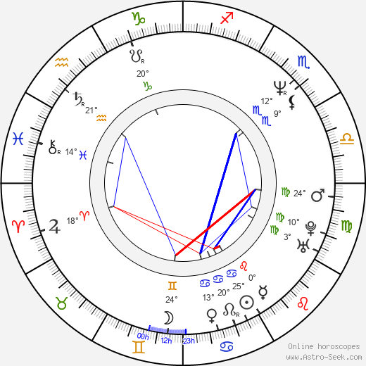 Itsuji Itao birth chart, biography, wikipedia 2024, 2025