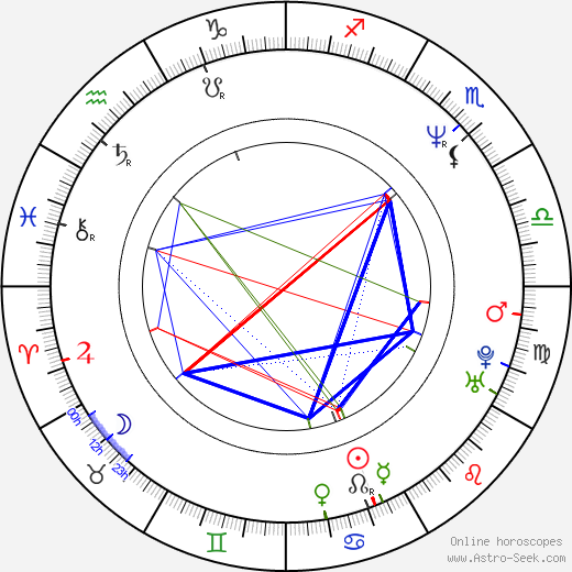 Ivan Fuksa birth chart, Ivan Fuksa astro natal horoscope, astrology