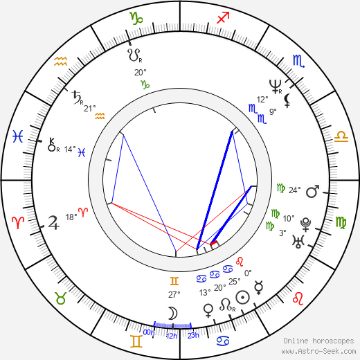 James Patrick Pitt birth chart, biography, wikipedia 2024, 2025