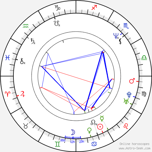 James Patrick Pitt birth chart, James Patrick Pitt astro natal horoscope, astrology