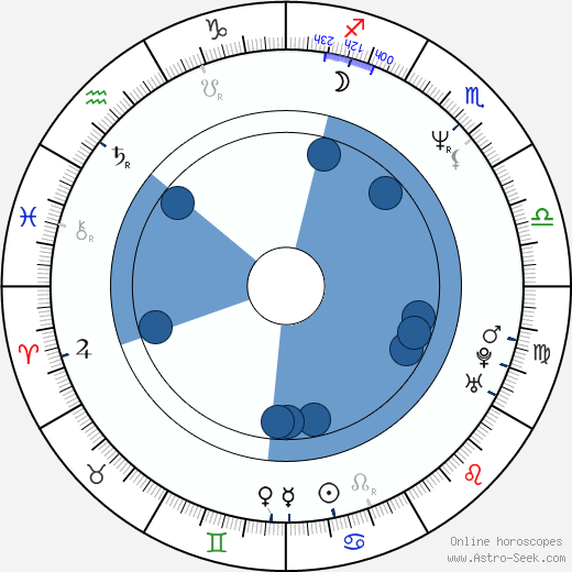 Jan Mølby horoscope, astrology, sign, zodiac, date of birth, instagram