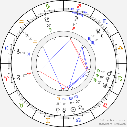Jan Mølby birth chart, biography, wikipedia 2024, 2025