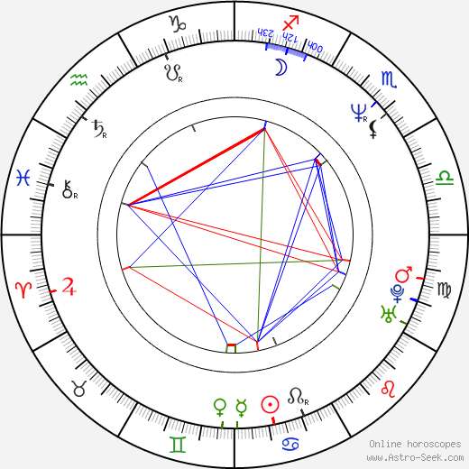 Jan Mølby birth chart, Jan Mølby astro natal horoscope, astrology