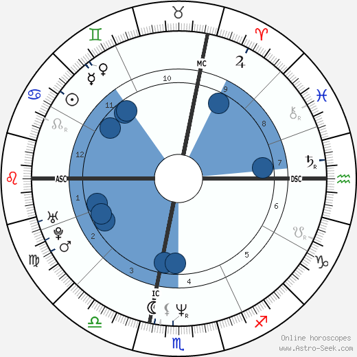 Jean-Xavier de Lestrade horoscope, astrology, sign, zodiac, date of birth, instagram