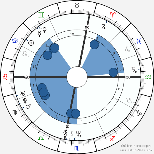 Jean-Xavier de Lestrade wikipedia, biography, birth chart, instagram Jean-Xavier de Lestrade wikipedia, horoscope, astrology, instagram
