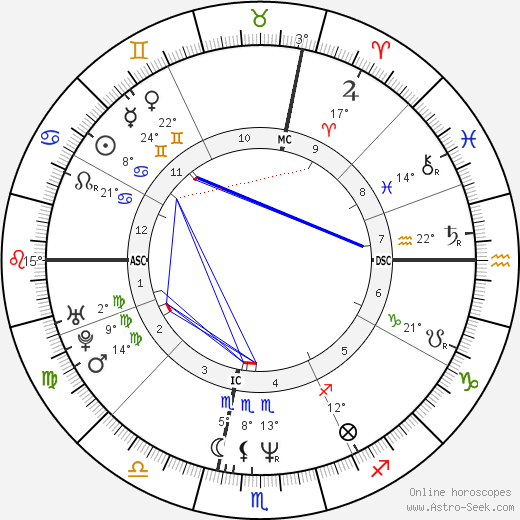 Jean-Xavier de Lestrade birth chart, biography, wikipedia 2023, 2024