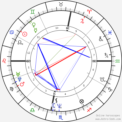 Jean-Xavier de Lestrade birth chart, Jean-Xavier de Lestrade astro natal horoscope, astrology