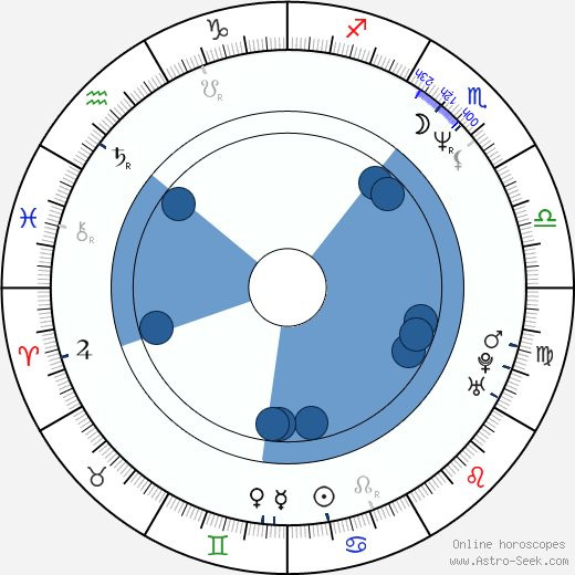 Jeffrey Rogers wikipedia, biography, birth chart, instagram Jeffrey Rogers wikipedia, horoscope, astrology, instagram