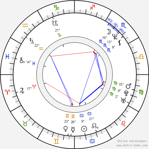 Jeffrey Rogers birth chart, biography, wikipedia 2024, 2025