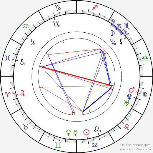 Jeffrey Rogers birth chart, Jeffrey Rogers astro natal horoscope, astrology