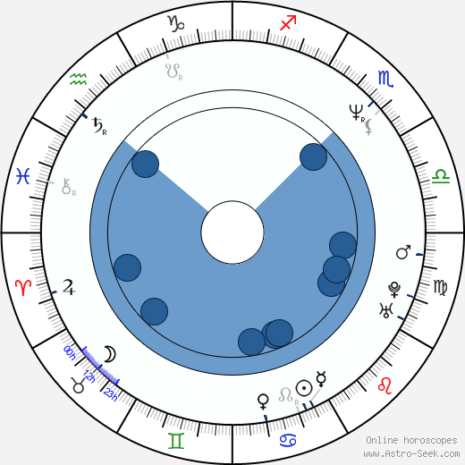 Joe Phillips Oroscopo, astrologia, Segno, zodiac, Data di nascita, instagram
