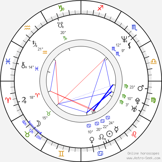 Joe Phillips birth chart, biography, wikipedia 2024, 2025