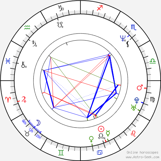 Joe Phillips birth chart, Joe Phillips astro natal horoscope, astrology