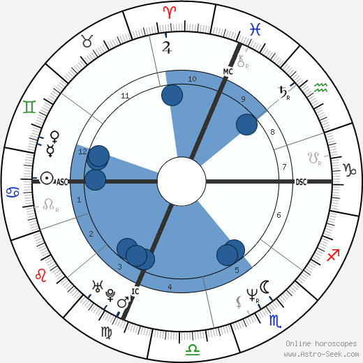 John Joubert wikipedia, horoscope, astrology, instagram