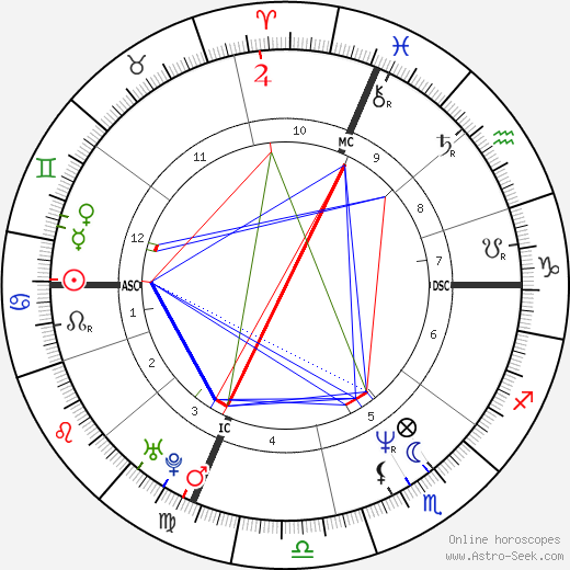 John Joubert birth chart, John Joubert astro natal horoscope, astrology