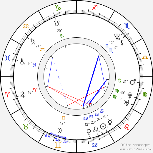 John Ventimiglia birth chart, biography, wikipedia 2023, 2024