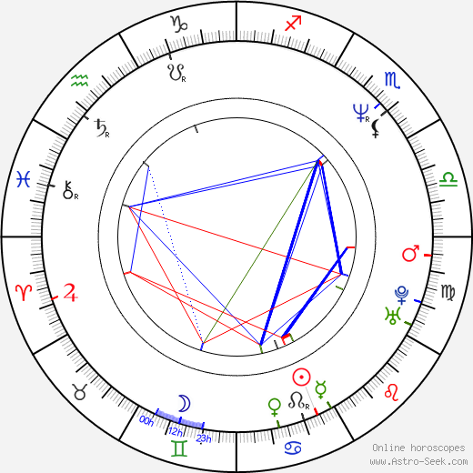 John Ventimiglia birth chart, John Ventimiglia astro natal horoscope, astrology