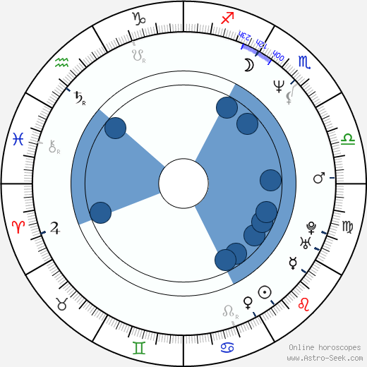 John Wojciechowski wikipedia, horoscope, astrology, instagram