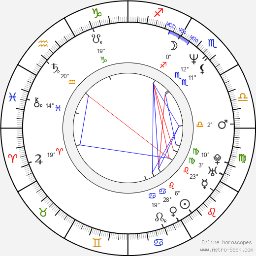 John Wojciechowski birth chart, biography, wikipedia 2024, 2025