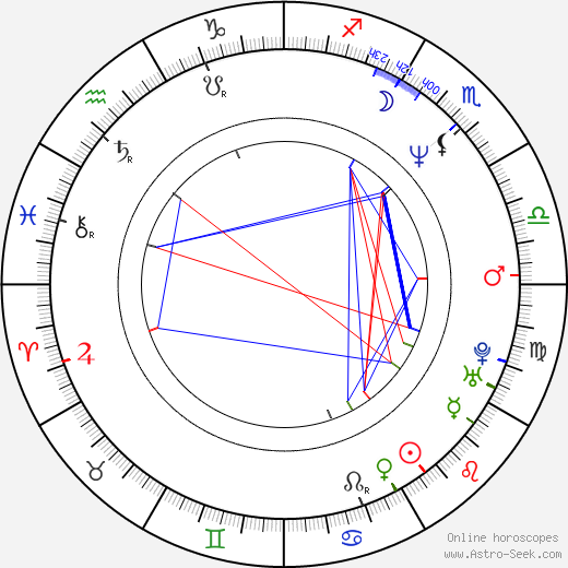 John Wojciechowski birth chart, John Wojciechowski astro natal horoscope, astrology