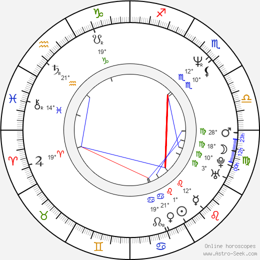 Karl Malone birth chart, biography, wikipedia 2024, 2025
