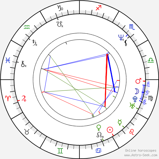 Karl Malone birth chart, Karl Malone astro natal horoscope, astrology