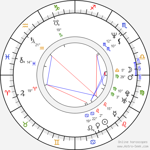 Keiko Matsui birth chart, biography, wikipedia 2024, 2025