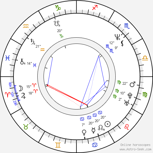 Kenny Johnson birth chart, biography, wikipedia 2023, 2024