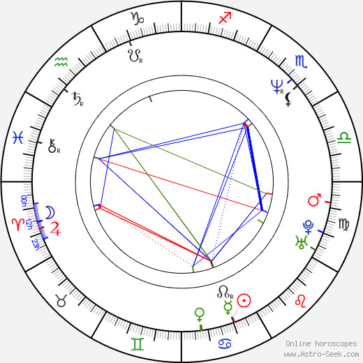 Kenny Johnson birth chart, Kenny Johnson astro natal horoscope, astrology