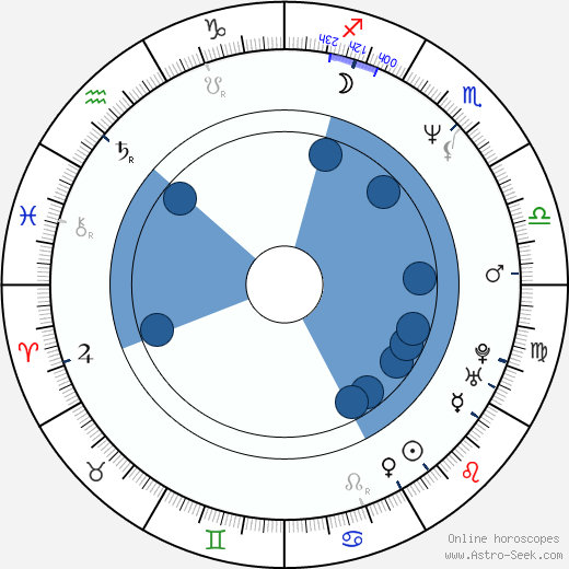 Larry Romano Oroscopo, astrologia, Segno, zodiac, Data di nascita, instagram