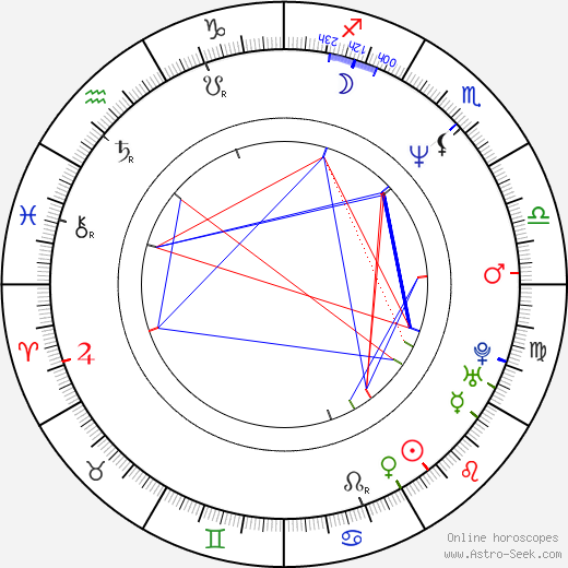 Larry Romano birth chart, Larry Romano astro natal horoscope, astrology