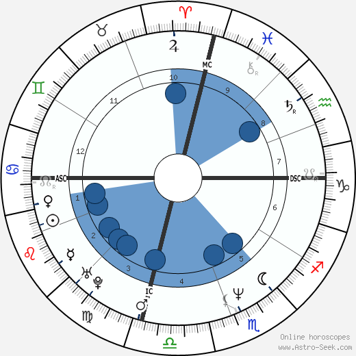 Lisa Kudrow wikipedia, biography, birth chart, instagram Lisa Kudrow wikipedia, horoscope, astrology, instagram