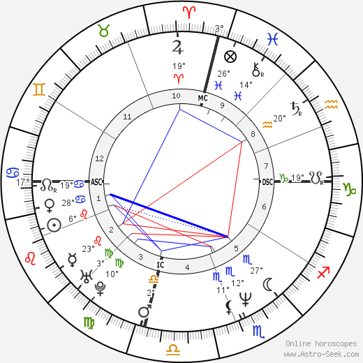 Lisa Kudrow birth chart, biography, wikipedia 2023, 2024